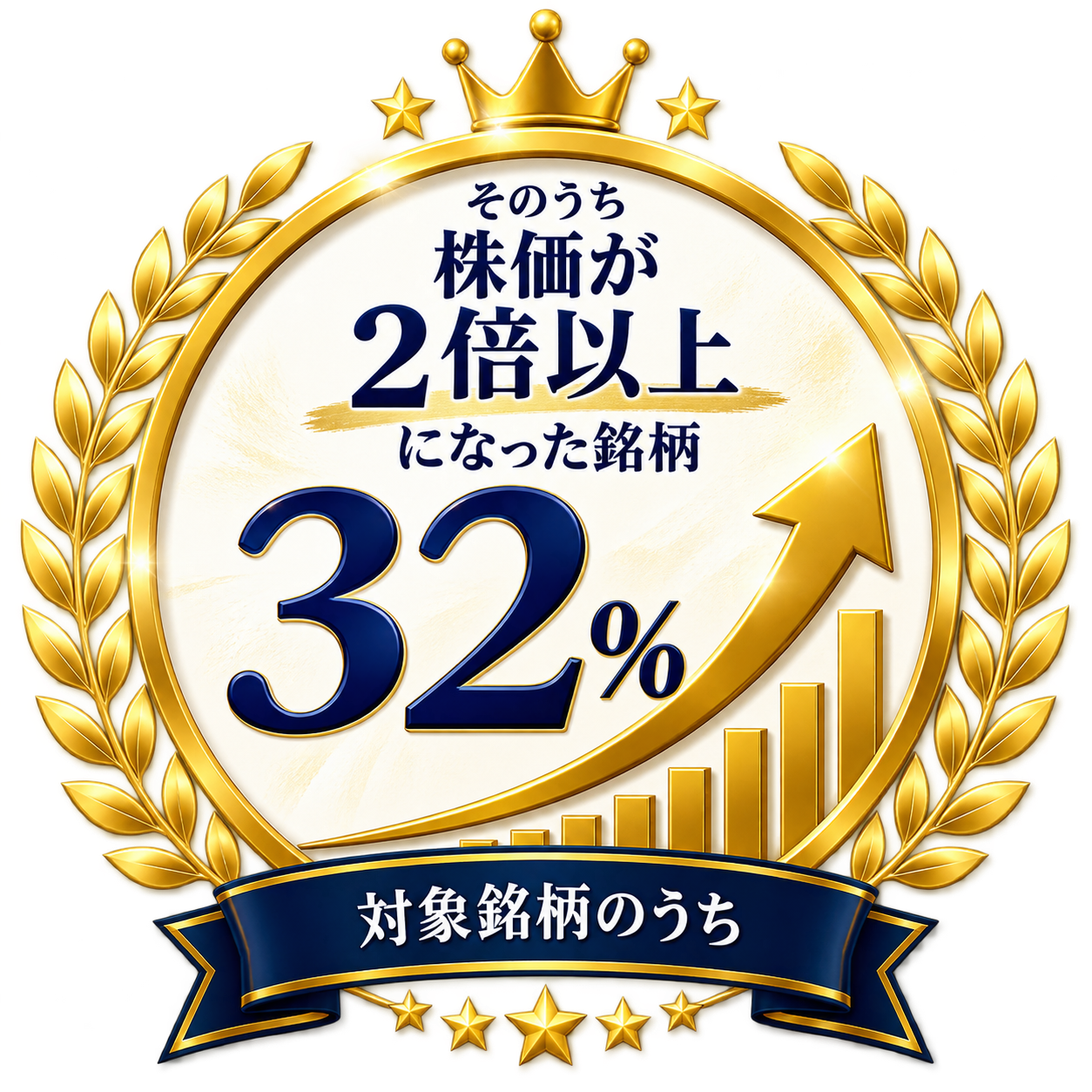 そのうち株価が2倍以上になった銘柄32%